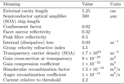 Table 1. Parameters used and their values unless other-wise speciﬁed.