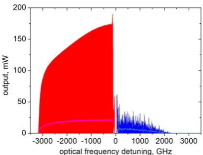 Fig. 11. Diagram of regimes in the laser under red tuning.