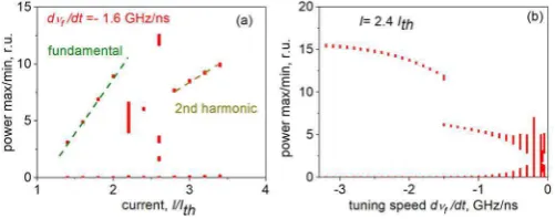 Fig. 14. As in Figure 5, for the “broad” ﬁlter bandwidthδνf = 20 GHz.