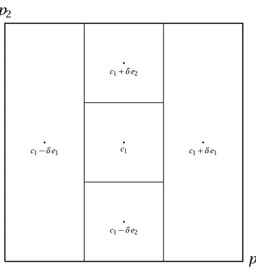 Figure 3.8:An example initialization of the DIRECT method for two parameter optimization.