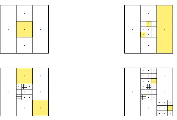 Figure 3.9: An example of four iterations of the DIRECT algorithm. Possible optimal rectangles are high-lighted in yellow for each iteration.