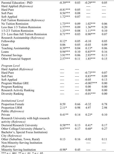 Table 7 (continued). 