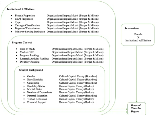 Figure 1.  Conceptual framework. 
