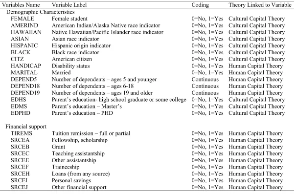 Table 1 Variables at the Student Level 