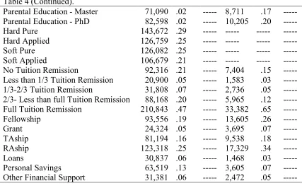 Table 4 (Continued). 