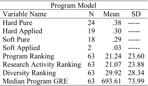 Table 5 
