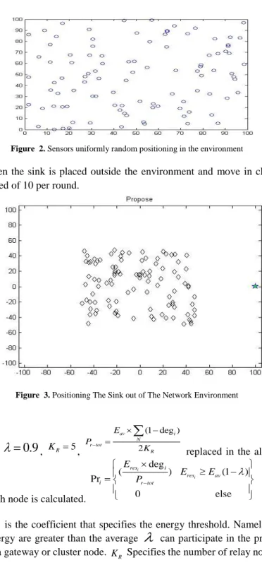 Figure  3. Positioning The Sink out of The Network Environment 