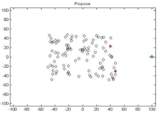 Figure  4. Relay Node Selection 