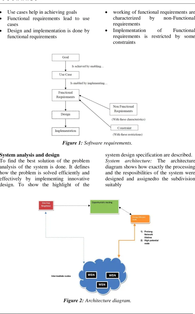 Figure 1: Software requirements. 