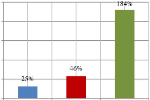 Fig. 7  Performance of the protocols 