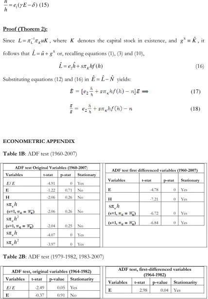 Table 2B: ADF test (1979-1982, 1983-2007) 