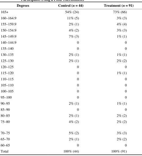 Table 3-6.  