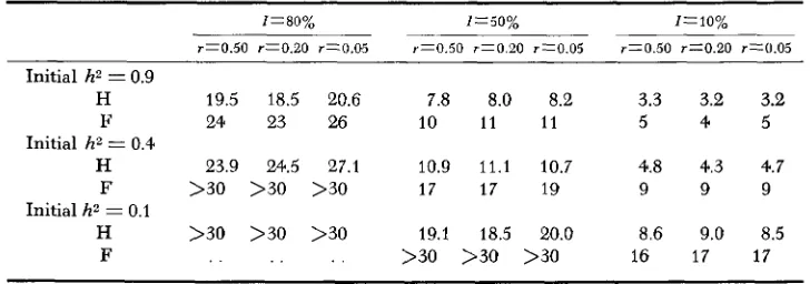 TABLE 3 
