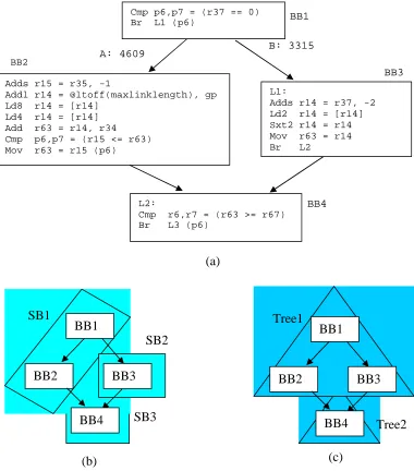 Figure 2.3, and the corresponding C code is shown in Figure 2.4.  