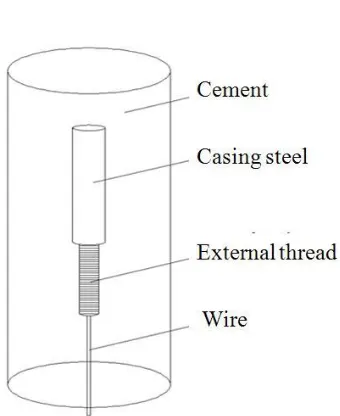 Figure 1.  Diagram of the cement/casing system. 