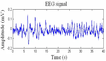 Figure 2: Clean pure EEG Signal 