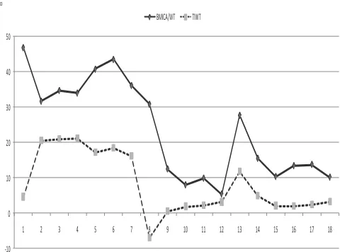 TABLE I: SDR FOR 19 EEG SIGNAL SETS  
