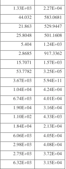 TABLE II.  SDR FOR 19 EEG SIGNAL SETS  