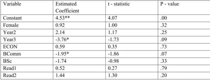 Table 5: OLS Results: Dependent Variable = Change Score 