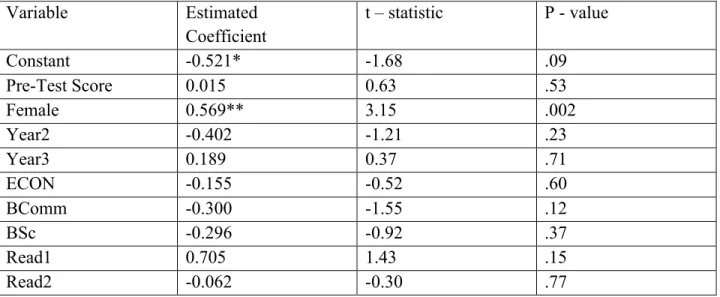Table 6: Probit Results: Dependent Variable = D  (1 if both pre- &amp; post-test written) 