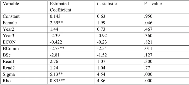 Table 7: OLS Results with Heckman Correction: Dependent Variable = Change Score 