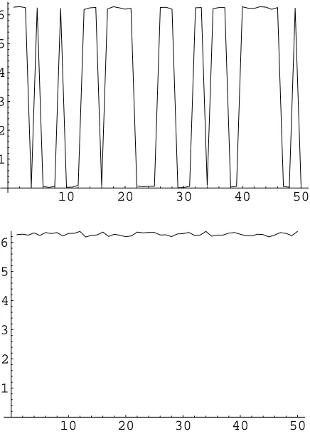 Figure 3.6. A signal with range 2π± .01 before and after correcting for 2π jumps. The x axis is in the timedomain.