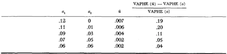 TABLE 4 Optimum mutation rates and increased variance at optimum for two loci 