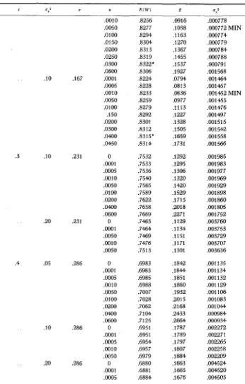 TABLE I-(Continued) 