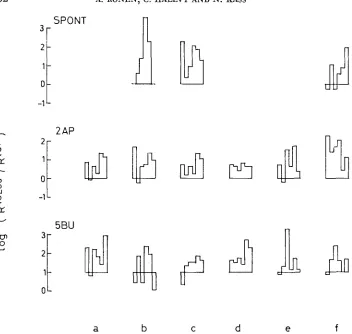 FIGURE 1.-The pathways. Data are from Tables by order in Table UGA; (c) UAA+UAG; (d) UAG-twt; (e) UGA+wt; mutational pathway