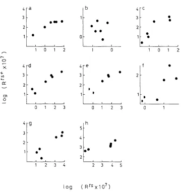 FIGURE 3.-Correlation 2AP-induced would not lower the correlation. pathways and correlation coefficients (in bracktts) are (a) UAA than the spontanems ones, and are thus upper bounds