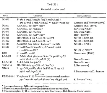 TABLE 1 Bacterial strains used 