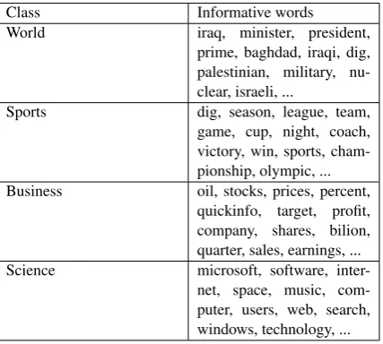 Table 1average-pooling layers and feed them into a dense.layer for ﬁnal classiﬁcation.