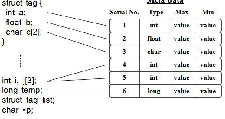 Figure 2.1:Example of the meta-data