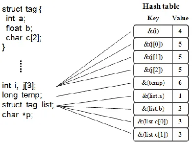 Figure 2.3:Example of updating the meta-data