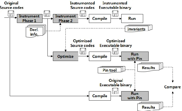 Figure 4.1:Overview of the implementation