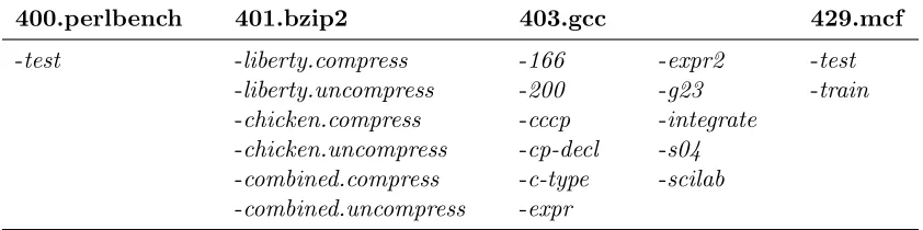 Table 5.1:MiBench benchmark suites and input sets