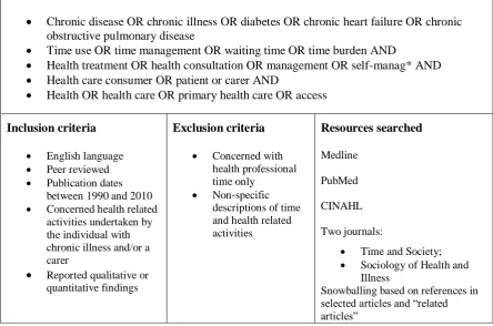 Table 1: Search Strategy 