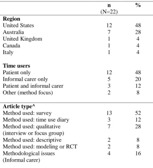 Table 2: Scope of articles addressing time use and chronic disease 