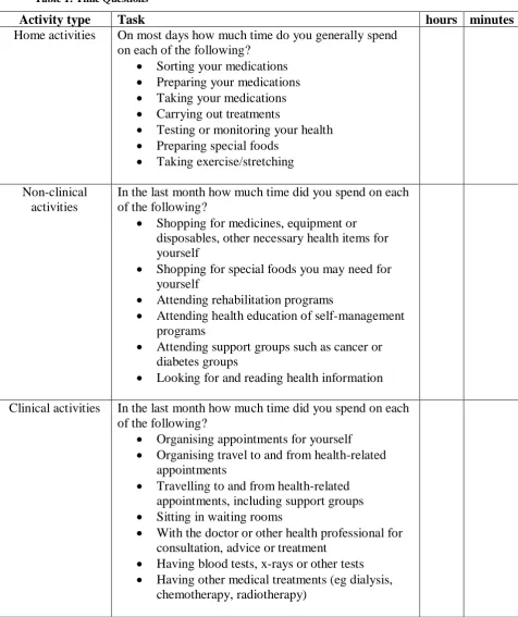 Table 1: Time Questions 