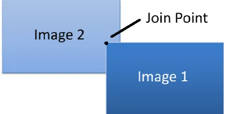 Figure 5.1 Image alignment of two images showing the join coordinate. 