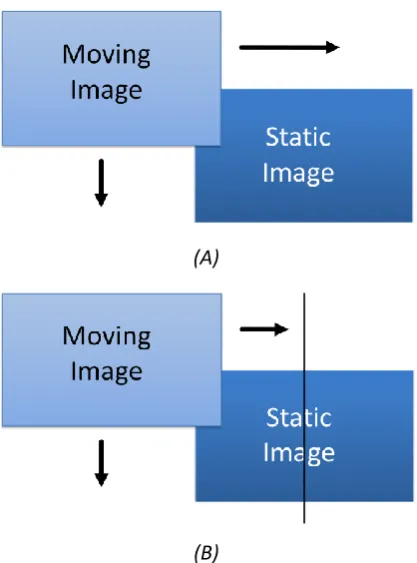 Figure 5.4 Image alignment approach for similarity calculation  