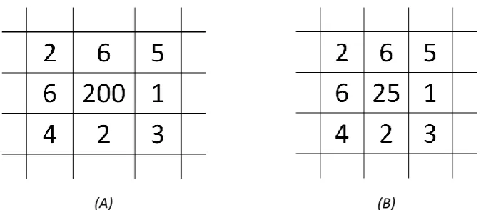 Figure 6.1 Moving average filter (A) Original window (B) Window after filtering. 
