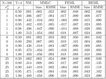 Table 6: Estimators of ρ; Design S; 5000 replications.