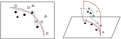 Figure 1: Effect of adversarial training on (a) ﬂuent and(b) unﬂuent adversarial examples.Solid and Dotted lines represent decision boundariesbefore and after adversarial training, respectively