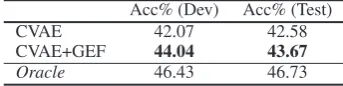 Table 4:BLEU scores for generated explanations.Pos., Neg., Neu. respectively stand for positive, neg-ative and neural explanations