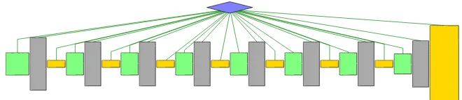 Figure 4.5: CDG for getSamplesTask