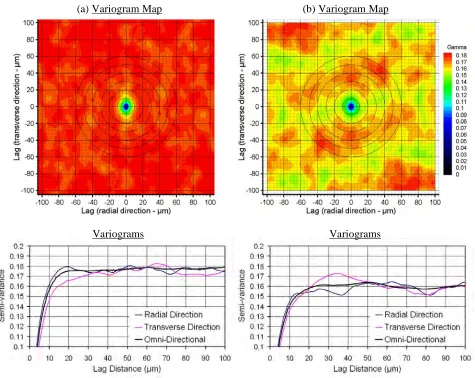 Figure 5. Variograms and variogram maps for (a) the cracked sample and (b) the un-cracked sample from ex-service carbon steel feeder pipes presented earlier in Figure 1