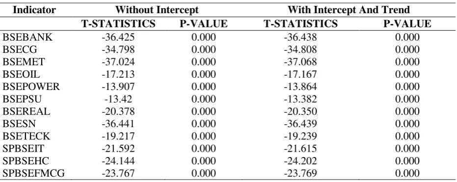 Table 1:  Descriptive Statistics 