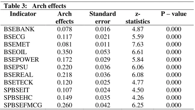 Table 3:   Arch effects 