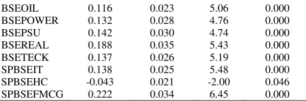 Table 10. NARCH Effects 